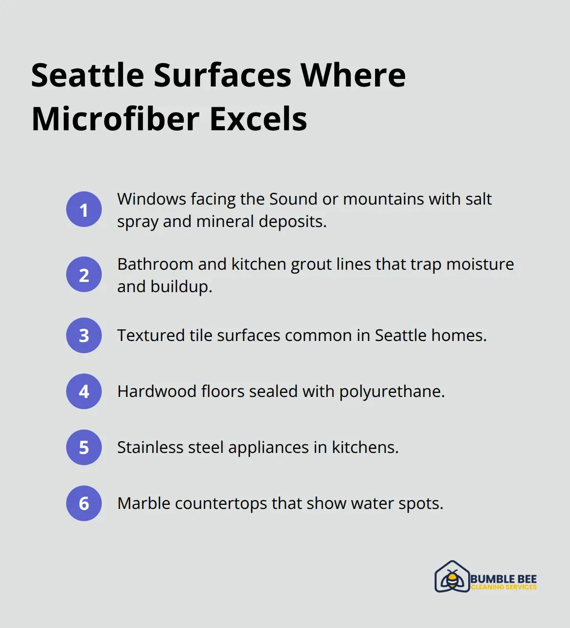 Compact list of Seattle home surfaces that benefit most from microfiber cleaning. - Microfiber technology