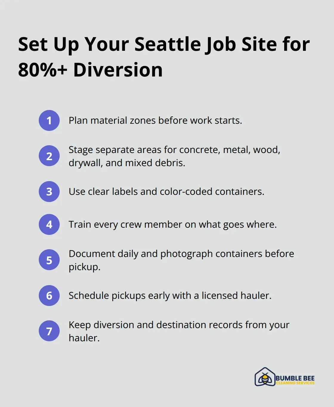 Compact checklist of key on-site sorting steps to meet Seattle’s diversion targets. - Waste disposal