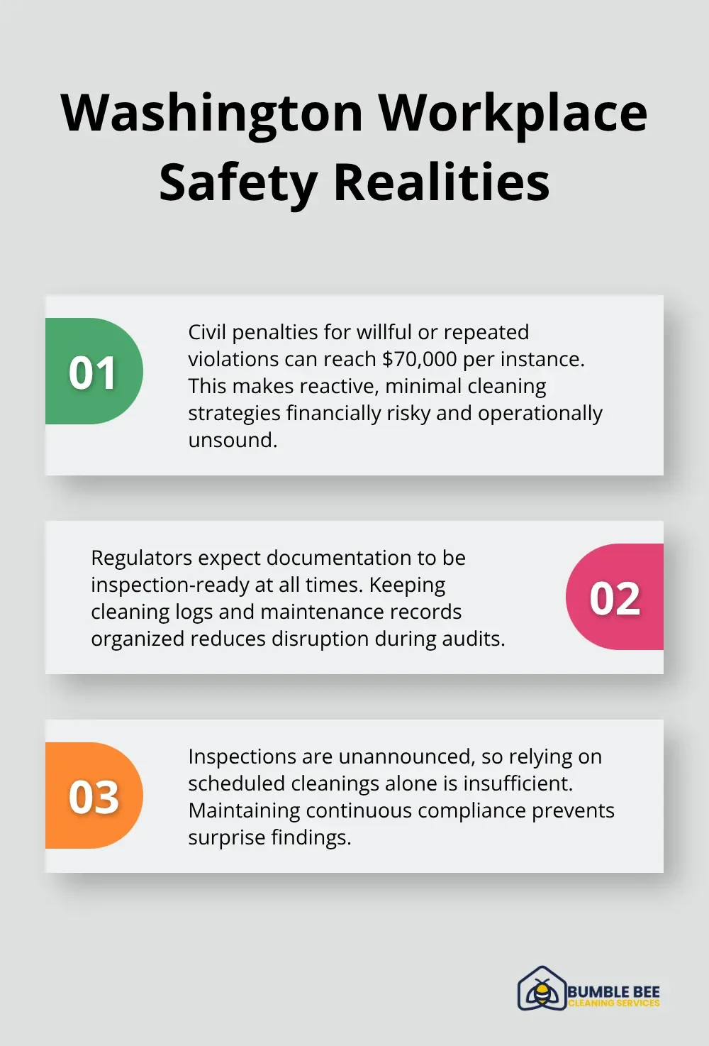 Three key realities Seattle offices must know about Washington workplace safety and inspections. - Commercial hygiene standards