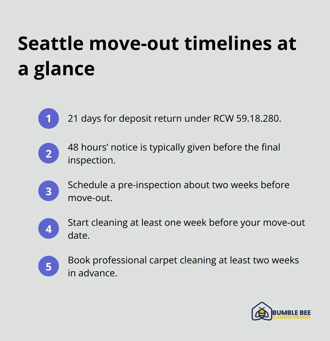 Key deadlines and scheduling tips for Seattle move-out