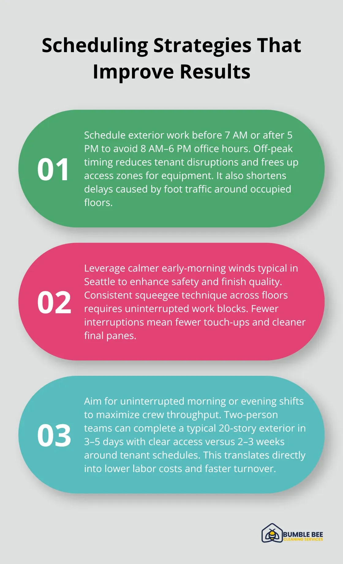 Three-point guide to off-peak scheduling for Seattle high-rise cleaning - High rise cleaning Seattle