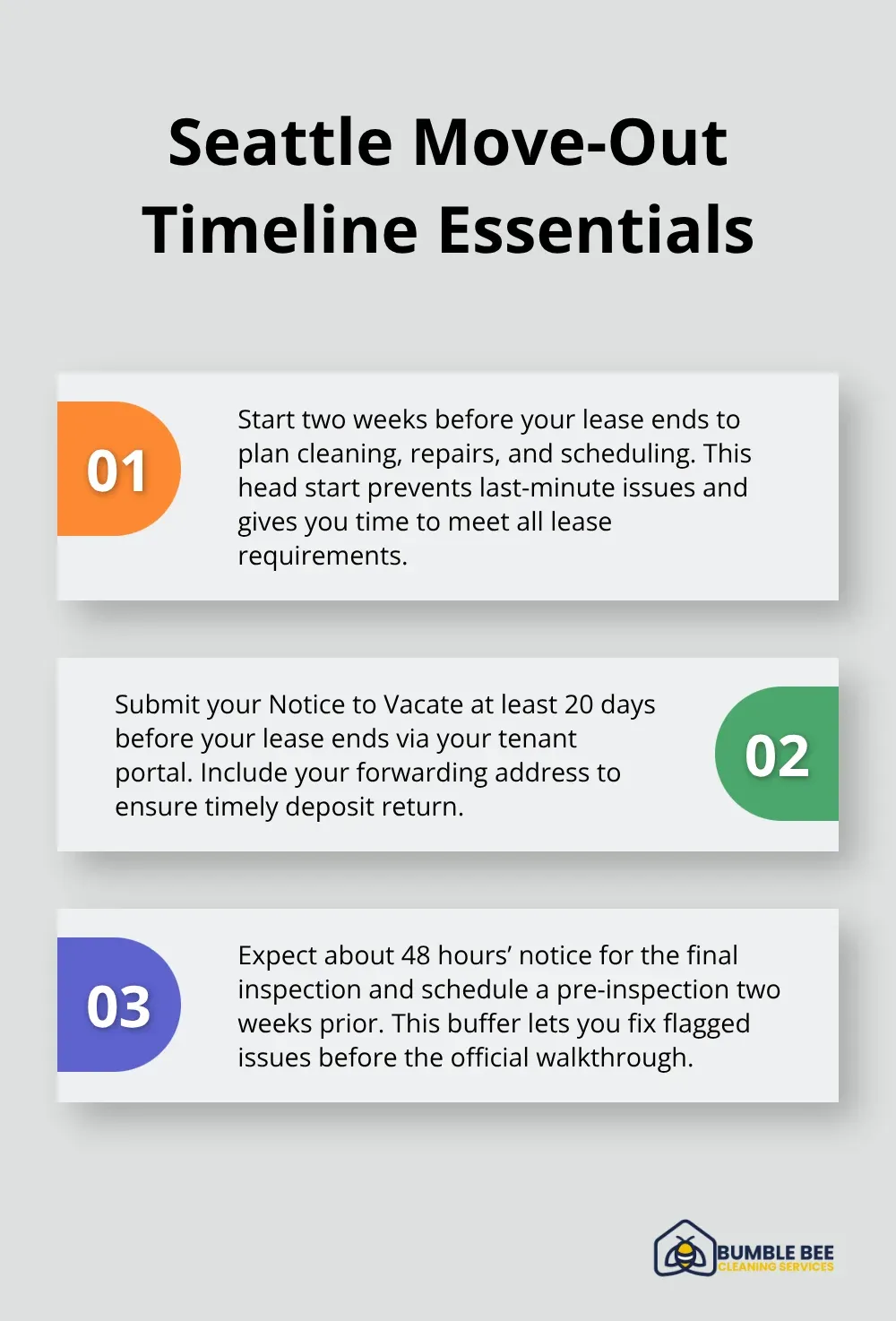 Three key timeline steps for Seattle renters to avoid deposit deductions - Move out checklist Seattle