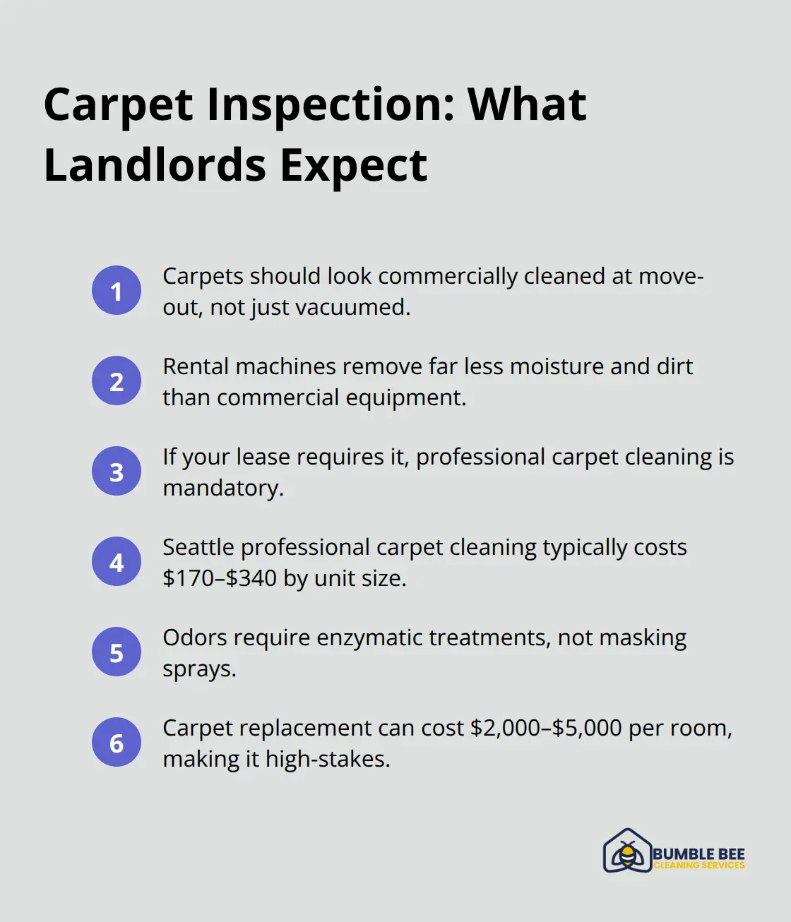 Compact checklist of carpet standards, costs, and risks during move-out inspections. - Rental readiness