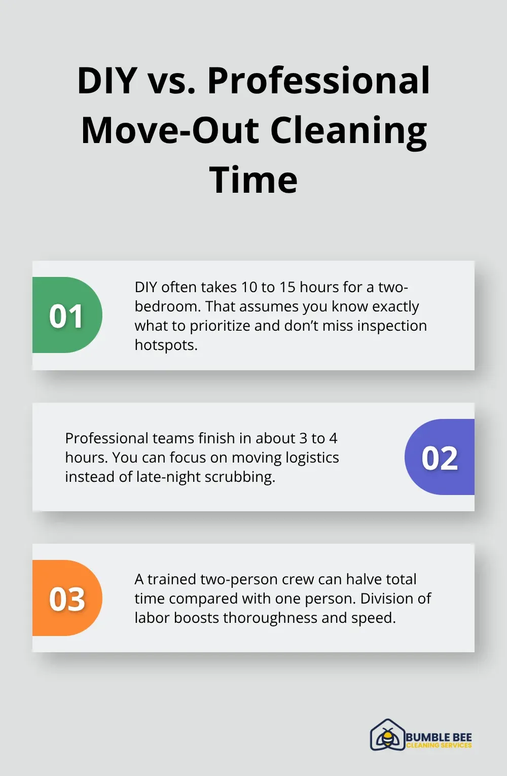 Three-point comparison of DIY cleaning time versus professional crews. - Tenant move out cleaning