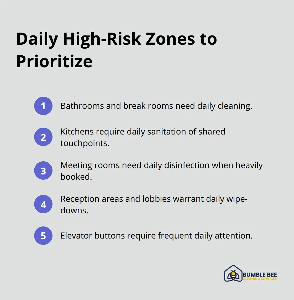 Ordered list highlighting office areas that need daily cleaning attention. - Workplace wellness