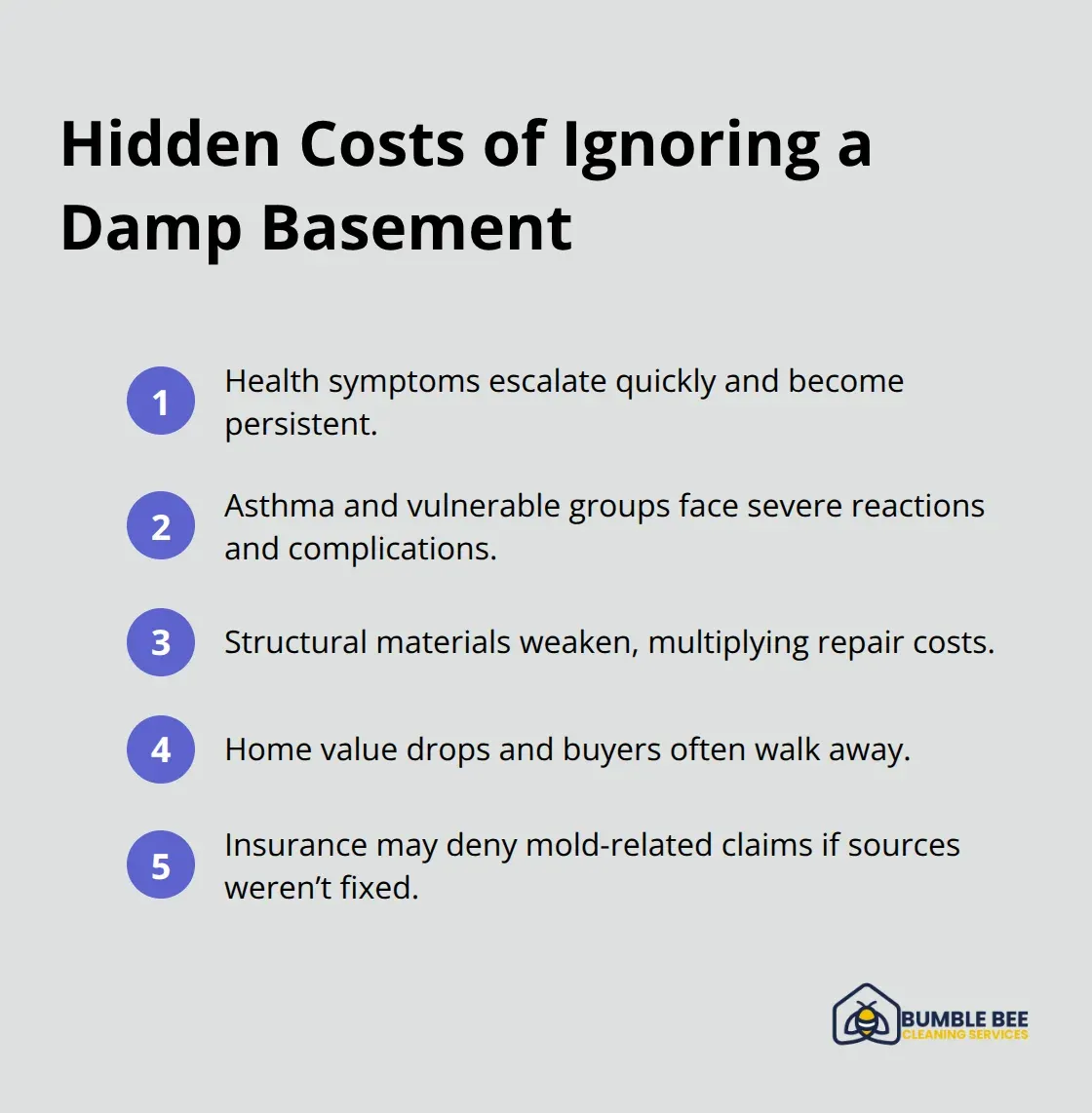 Compact list of key consequences when basement moisture goes untreated