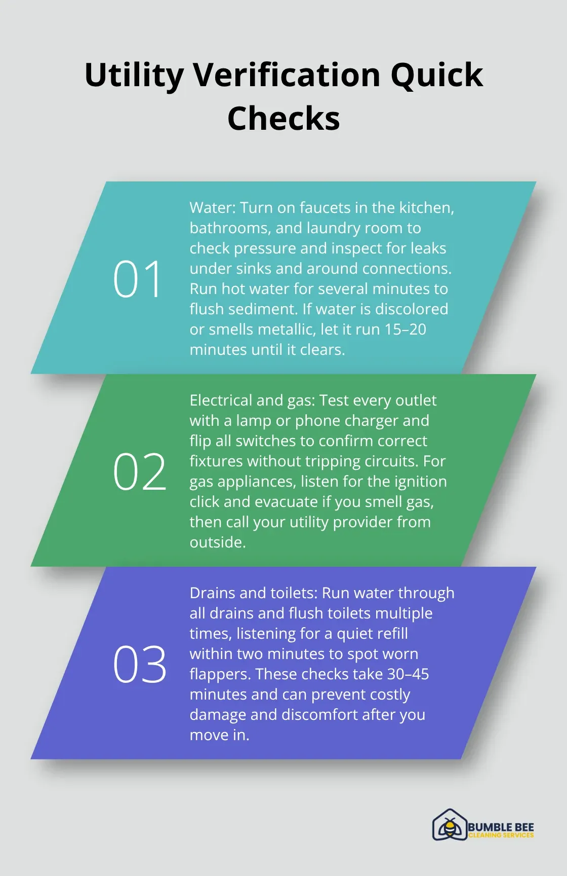 Three-step overview for verifying water, electrical/gas, and drainage before move-in
