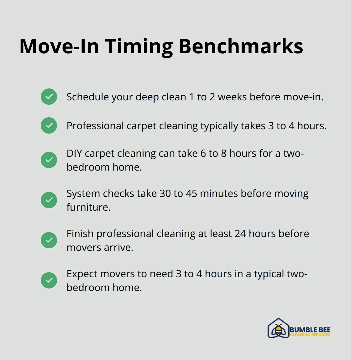 Key timeframes to schedule cleaning, checks, and moving day activities - Move-in readiness