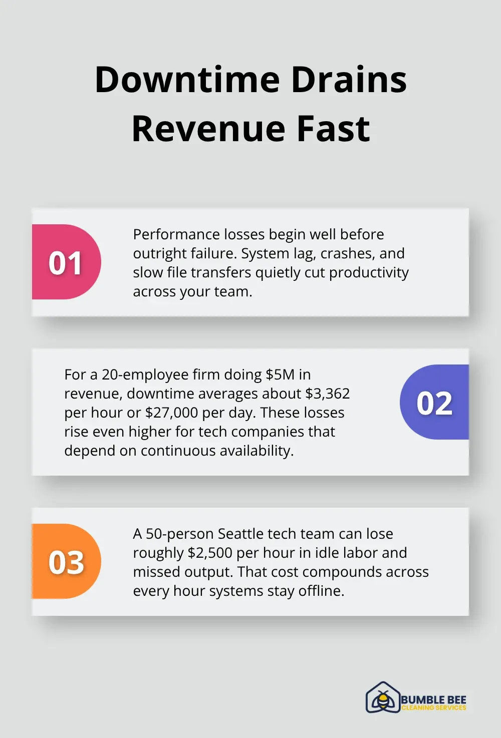 Three realities about downtime costs for Seattle tech teams - Office equipment care