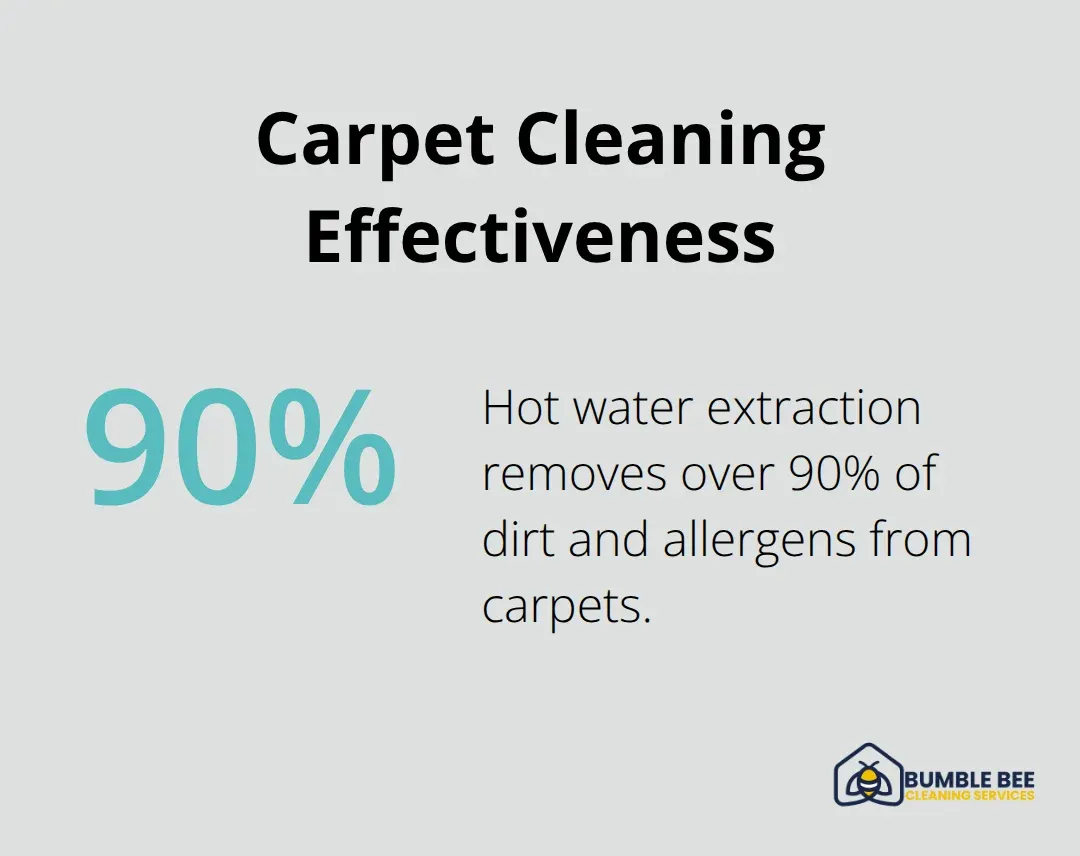 Percentage chart highlighting that hot water extraction removes over 90% of dirt and allergens from carpets. - Post-move cleanup