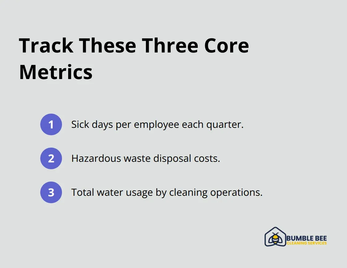Ordered list of three metrics to monitor for green janitorial ROI - Sustainable janitorial