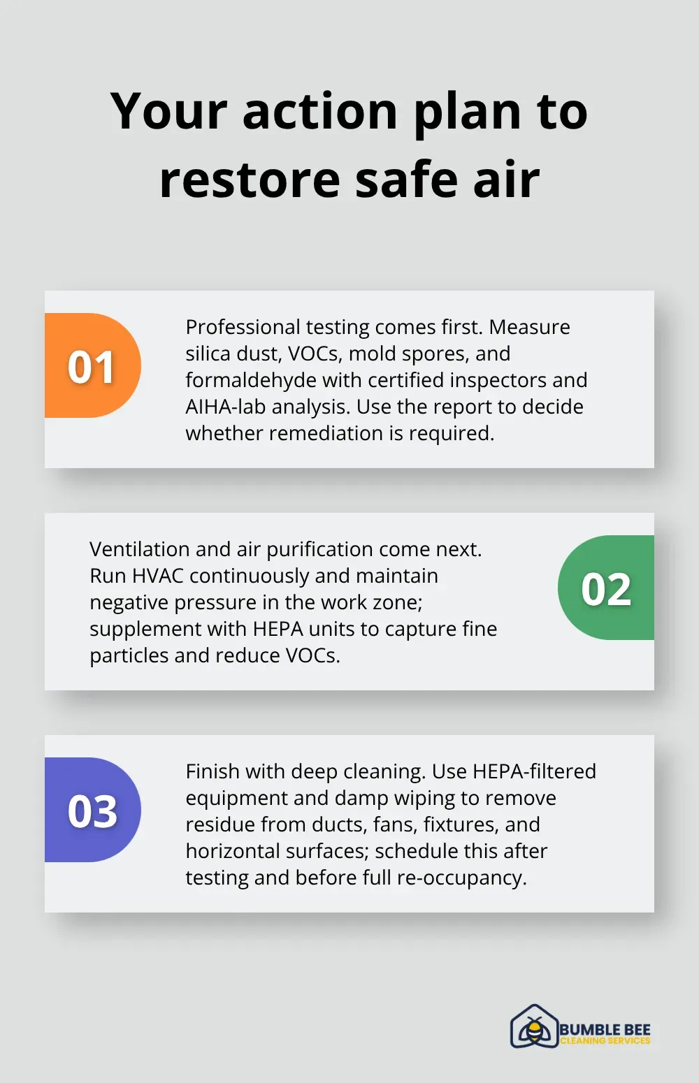 Three-step plan for testing, ventilating, and deep cleaning to restore indoor air quality after renovation in the U.S. - Air quality testing