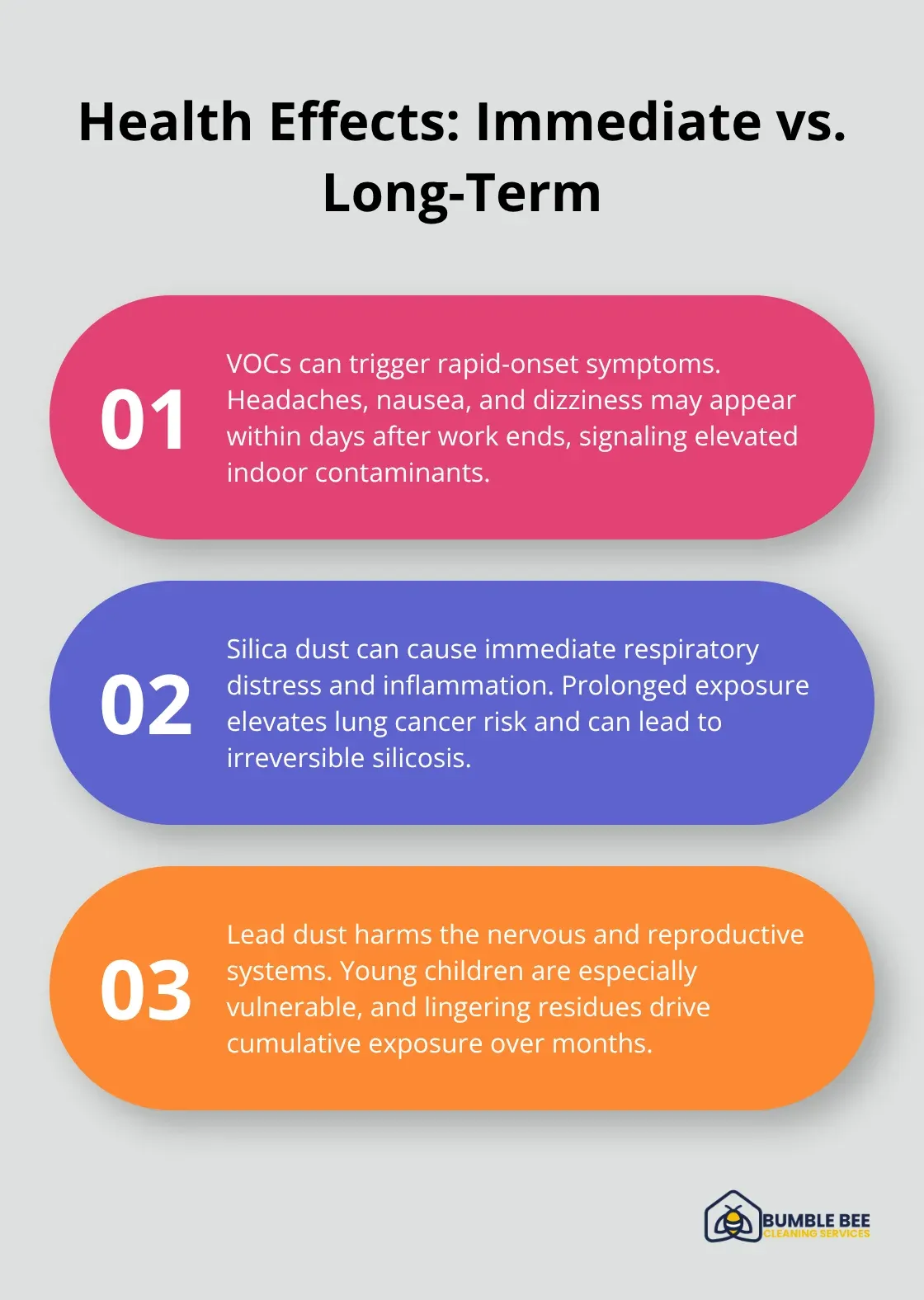 Three key health impact timelines from construction-related chemicals. - Construction toxins