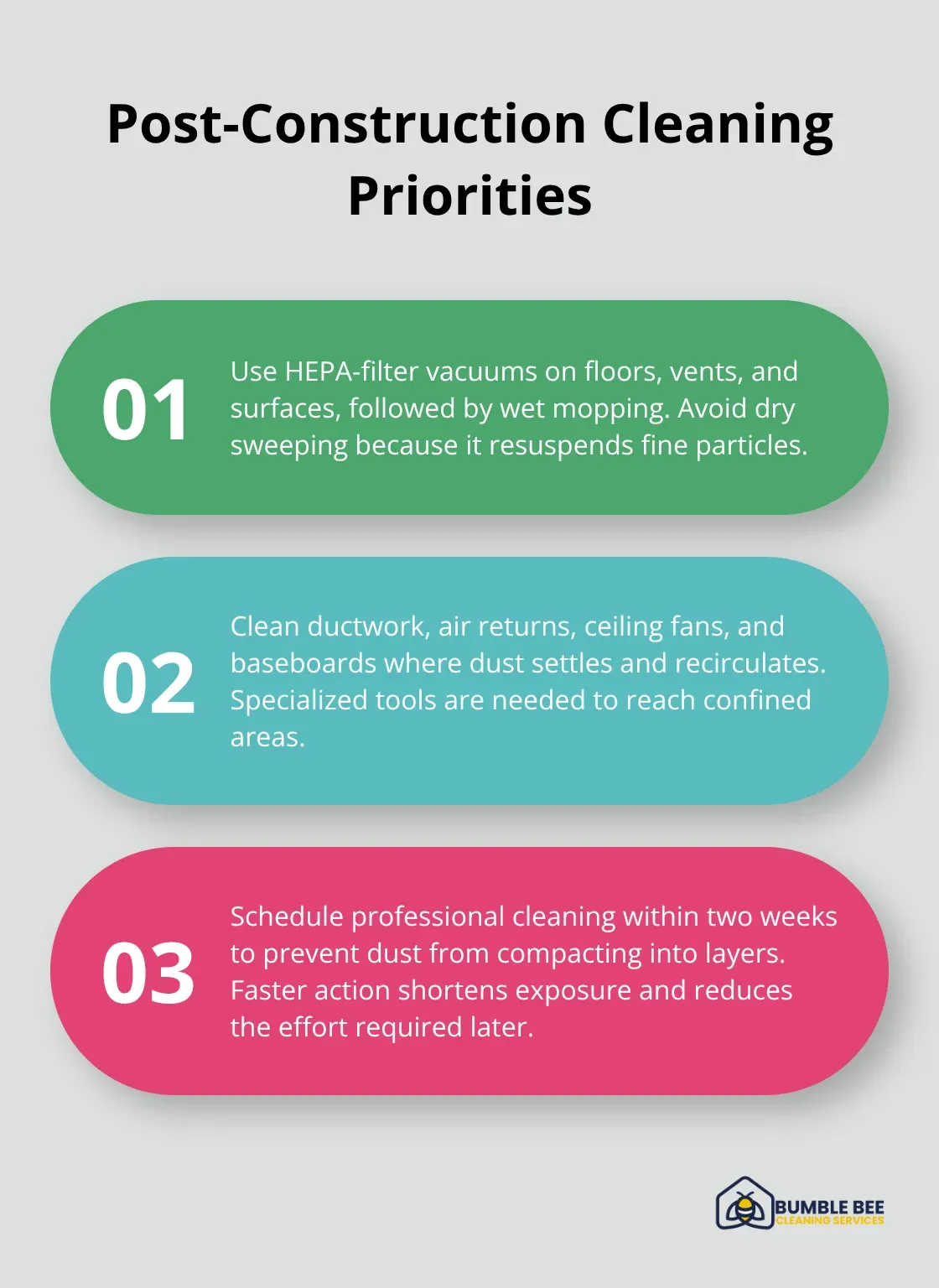 Three priorities to restore safe indoor air after renovation - Dust suppression