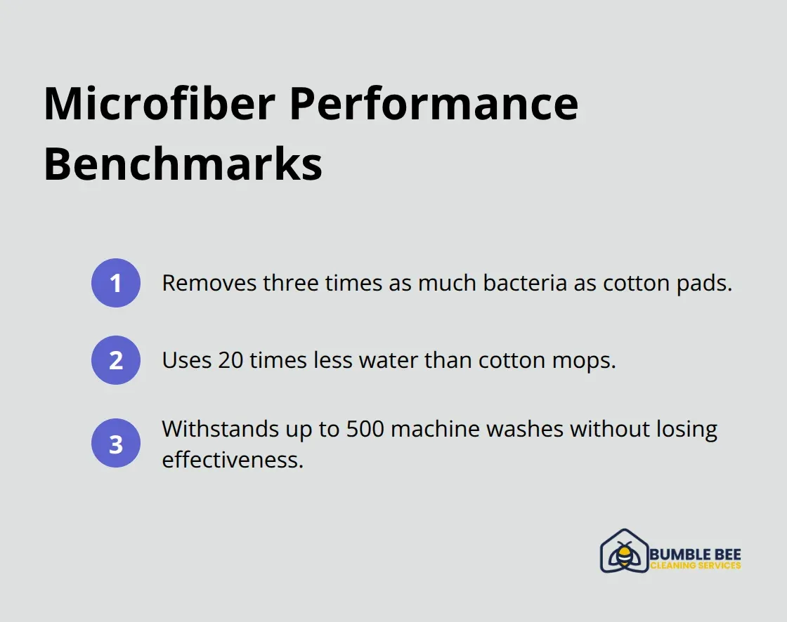 Three benchmark advantages of microfiber over cotton: bacteria removal, water use, and durability. - Microfiber innovation