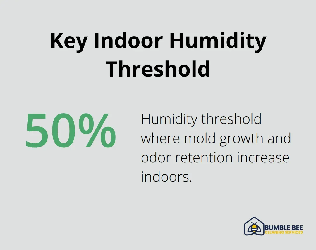 Percentage chart showing the 50% indoor humidity threshold for mold and odor risk
