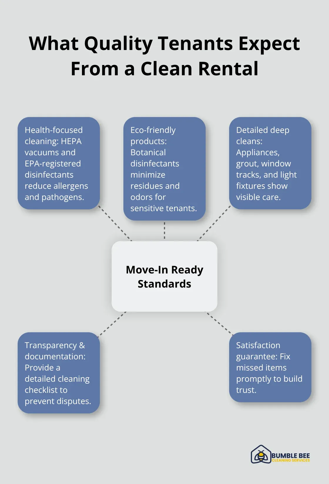 Key expectations quality tenants have for professionally cleaned rentals - Rental readiness