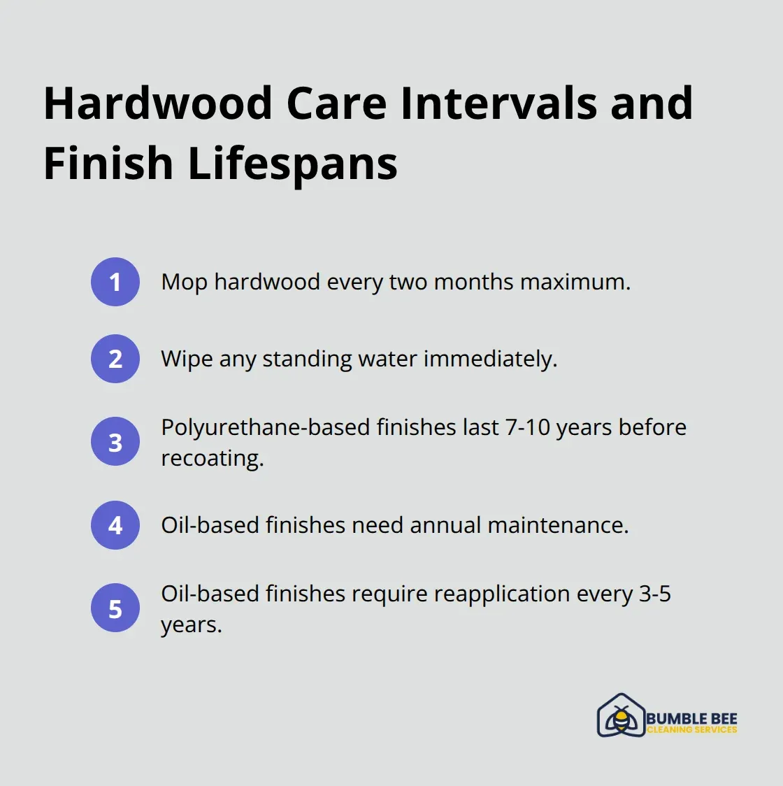 Quick-reference list of hardwood mopping frequency and finish maintenance timelines. - Specialty surfaces