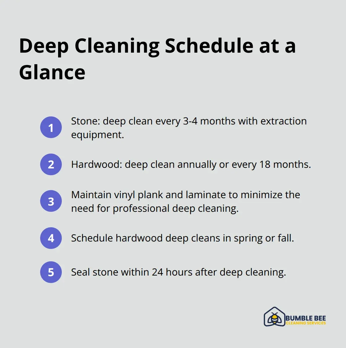 Compact schedule for deep cleaning and sealing by flooring type. - Specialty surfaces