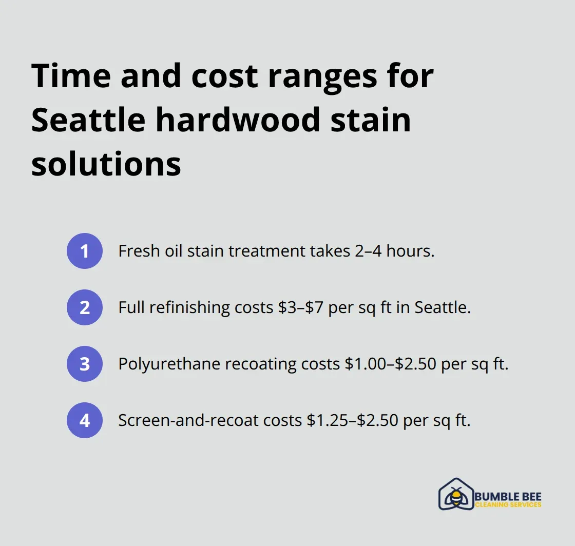 Compact list summarizing treatment timelines and per-square-foot costs for Seattle hardwood floors