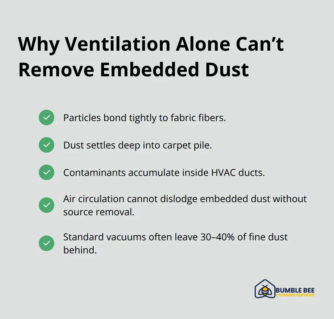 Checklist of factors showing why ventilation cannot remove embedded post-construction dust in offices. - Air circulation