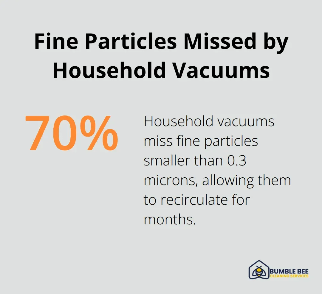 Percentage of sub-micron particles not captured by standard household vacuums. - Attic ventilation