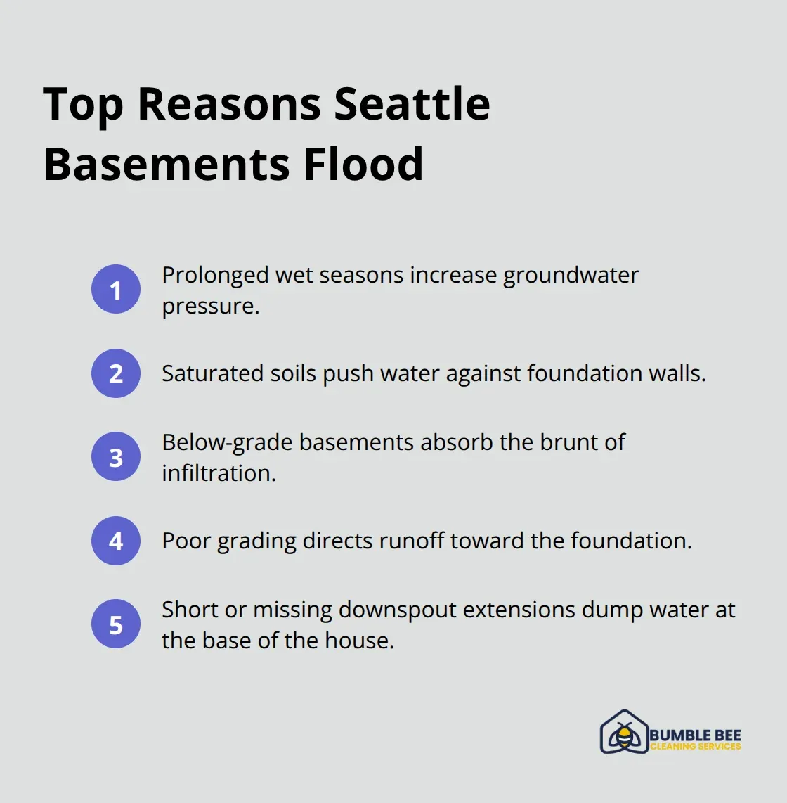 Key factors that cause basement flooding in Seattle homes - Basement moisture