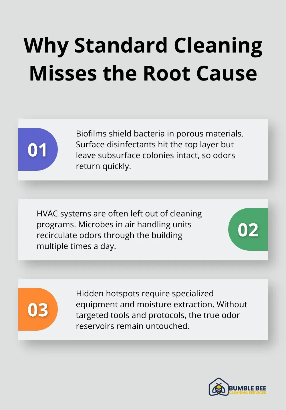 Three key reasons surface-level cleaning fails to remove persistent odors - Commercial odor control