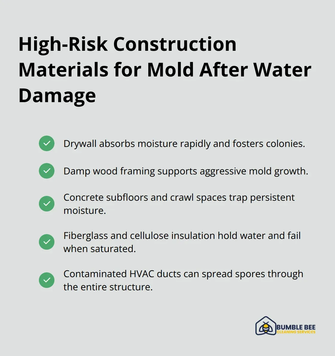 Checklist of construction materials that are most vulnerable to mold after water damage in Seattle projects. - Mold prevention