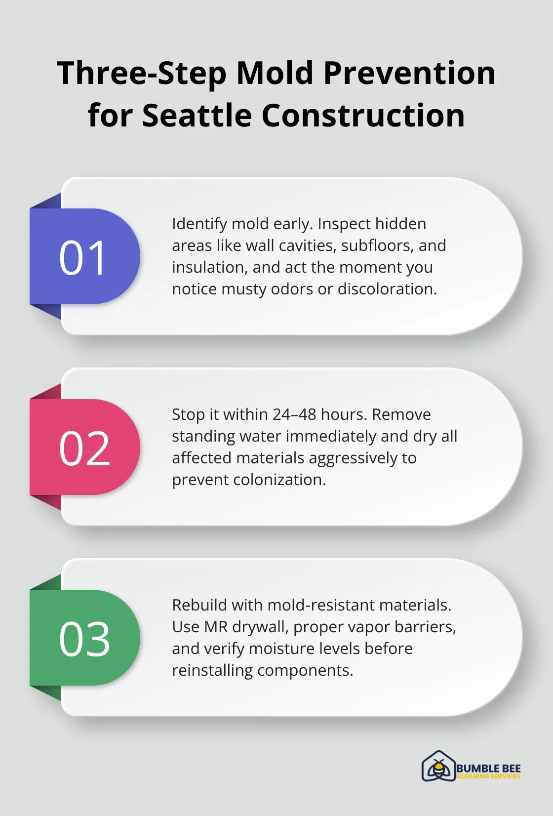 Three key steps to prevent mold after water damage in Seattle construction projects. - Mold prevention