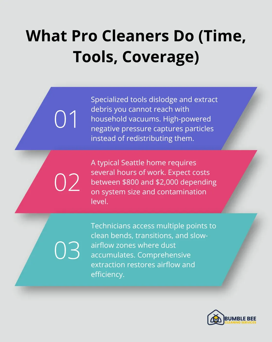 Three key facts about professional post-renovation duct cleaning - Ventilation dust