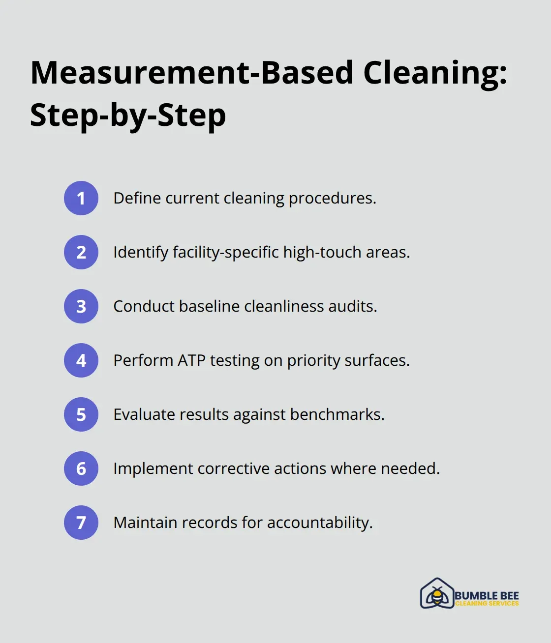 Compact ordered list of ISSA-aligned cleaning program steps. - Workplace wellness