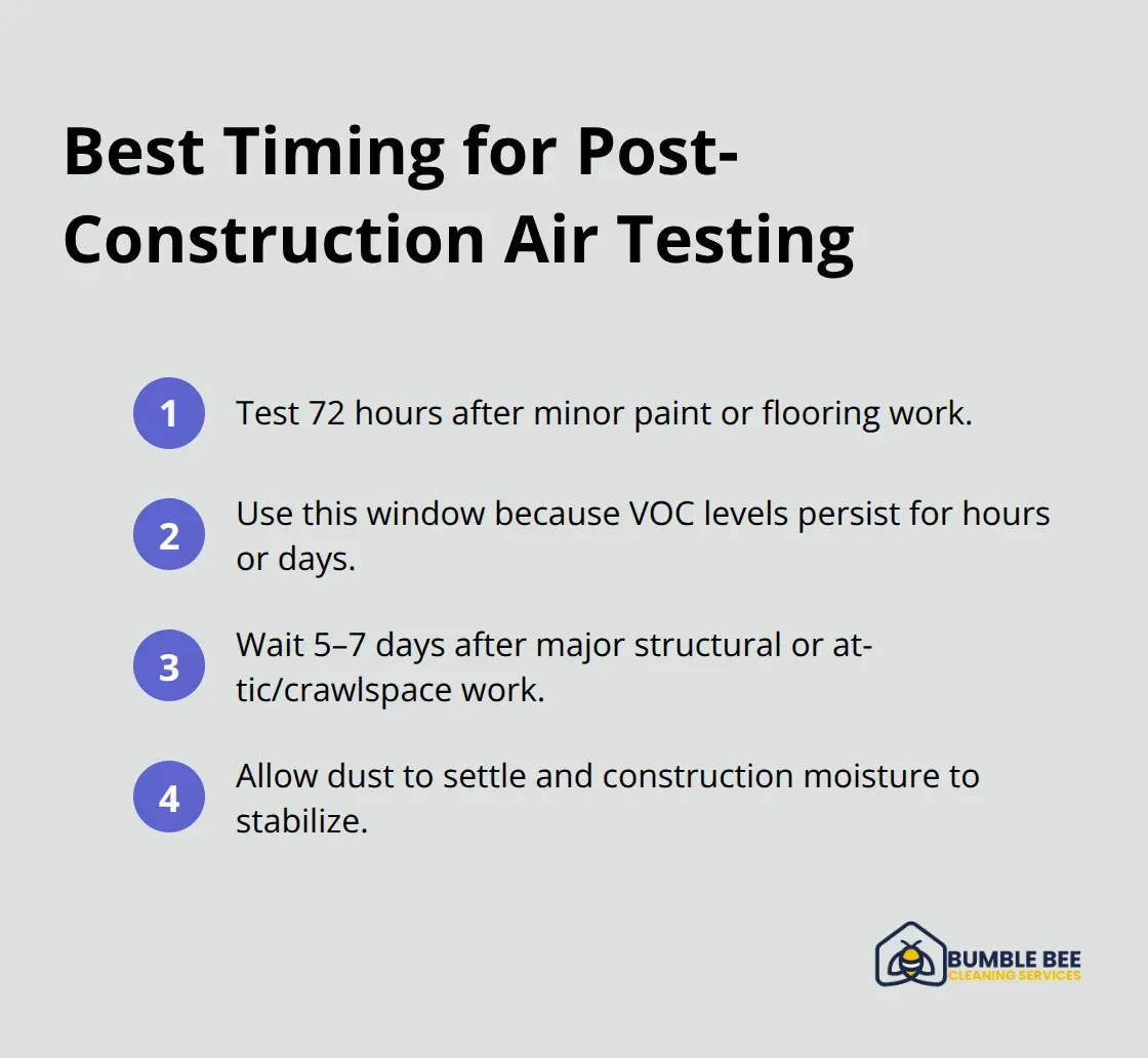 Compact timeline of when to test after construction work - Allergen testing