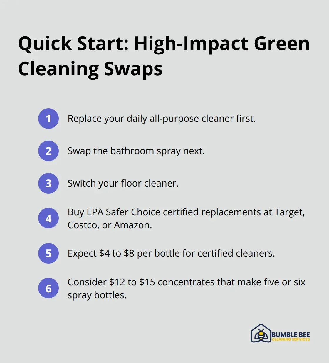 Simple product swaps, where to buy, and expected prices for eco-friendly cleaners.