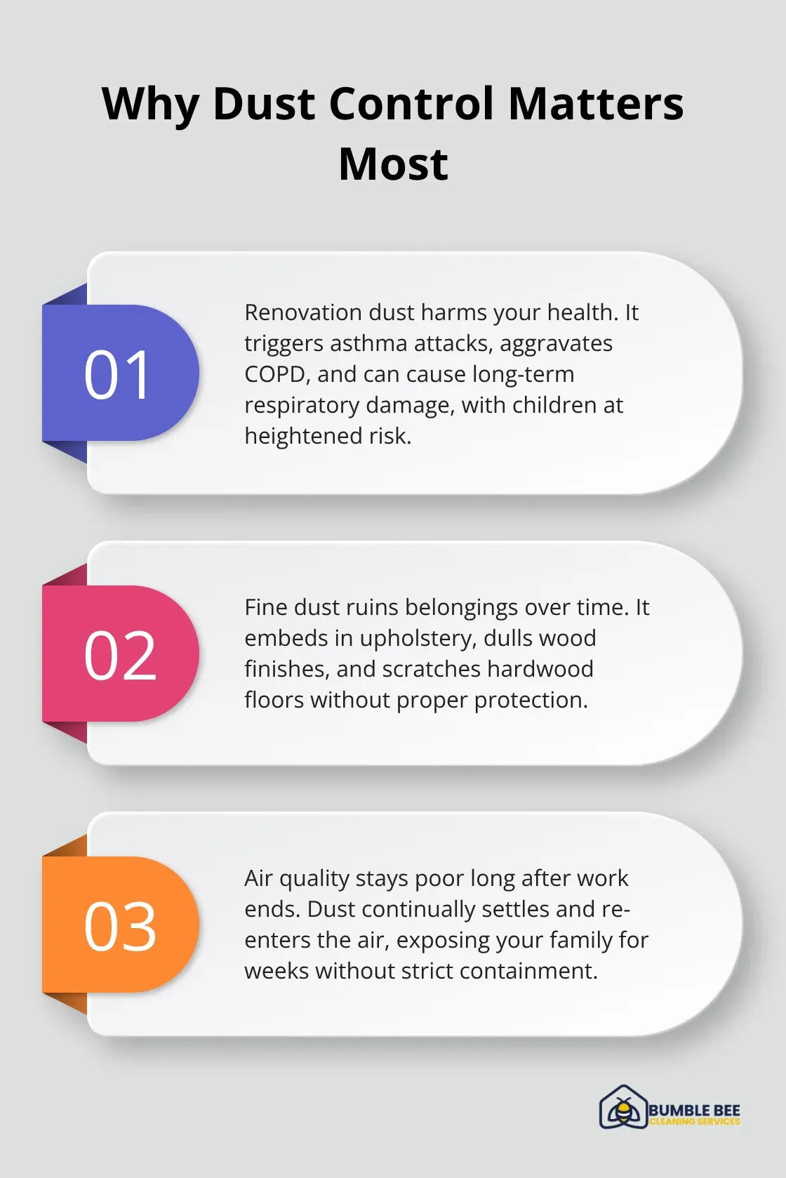 Three key reasons dust control is essential during home renovation. - Dust suppression technology