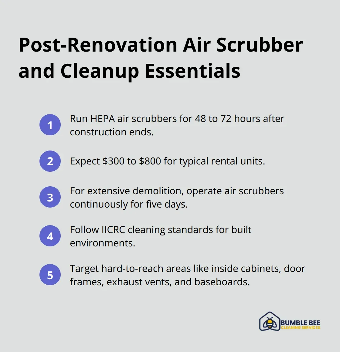 Key timelines, costs, and standards for post-renovation air cleaning. - Dust suppression technology