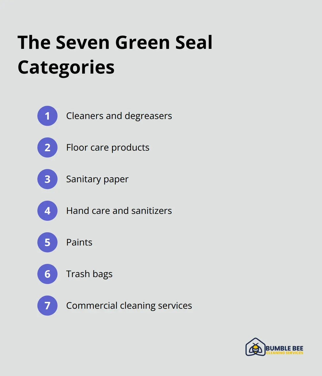 Product and service categories covered by Green Seal across cleaning operations - Green certifications