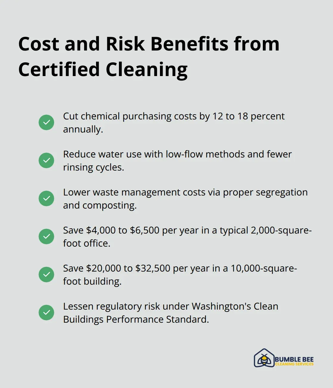 Key savings and regulatory risk reductions for Seattle commercial spaces - Green certifications