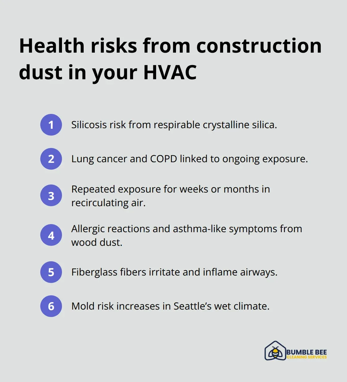 Compact list of health effects linked to construction dust circulating through home HVAC systems