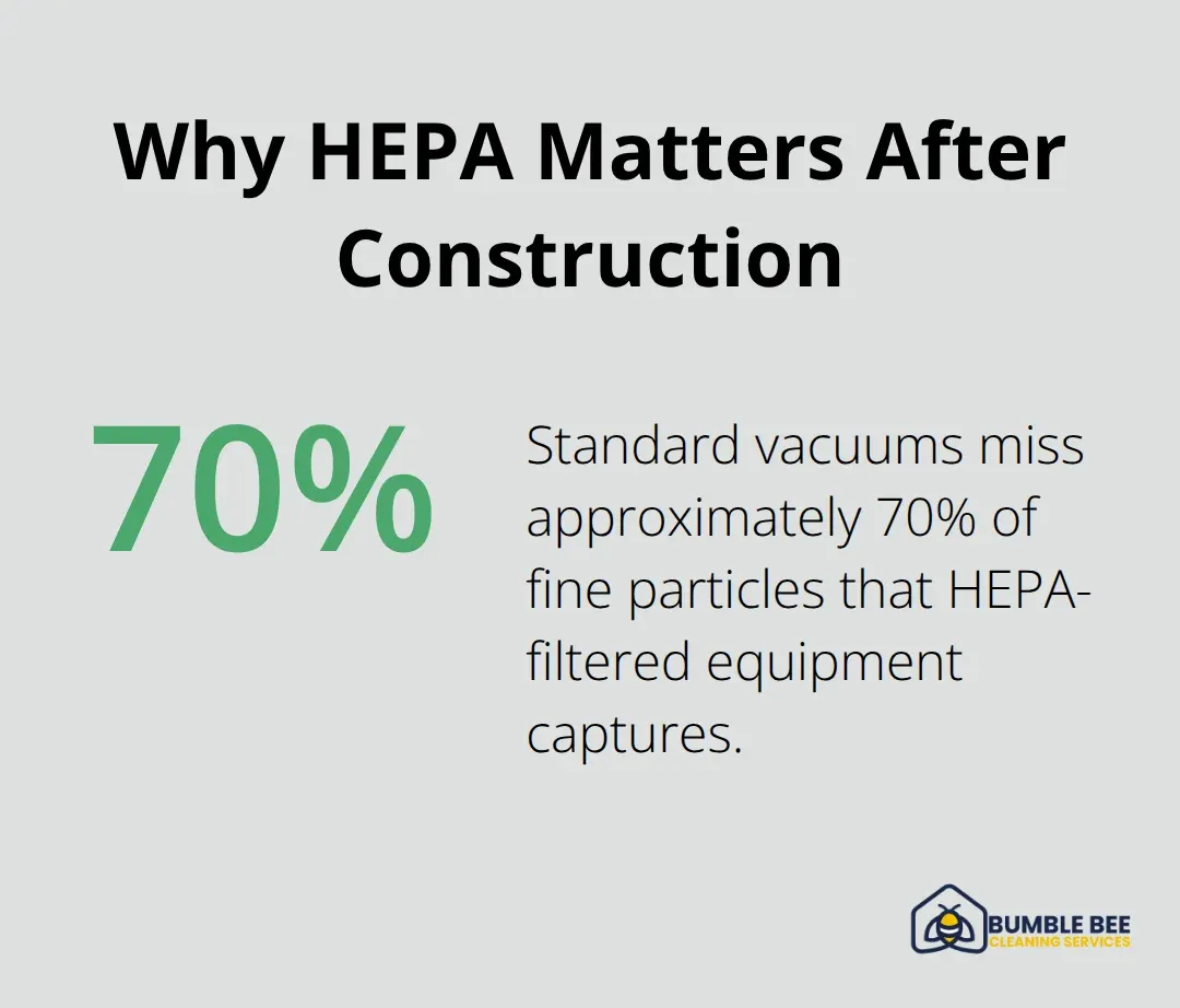 Percentage showing how many fine particles standard vacuums miss compared to HEPA systems - HVAC maintenance