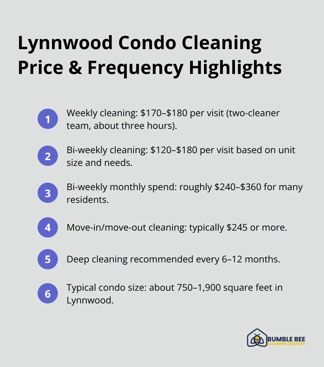 Compact list summarizing cleaning prices and recommended frequencies for Lynnwood condos. - Lynnwood condo cleaning