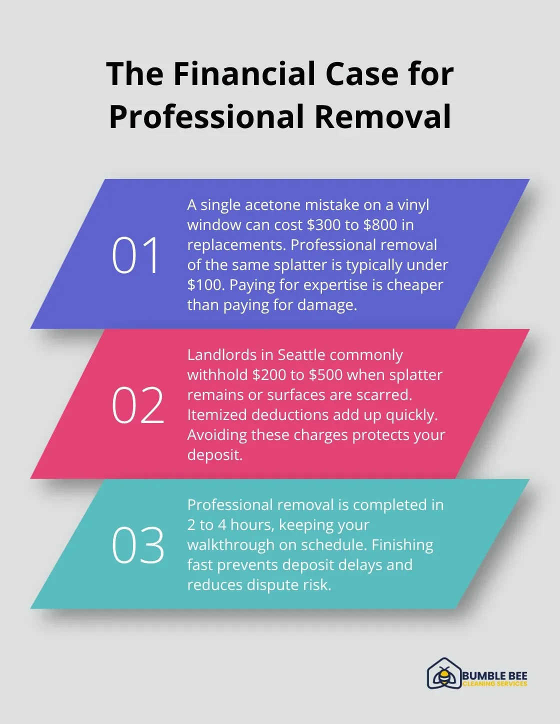 Three Seattle move-out cost facts tied to paint splatter