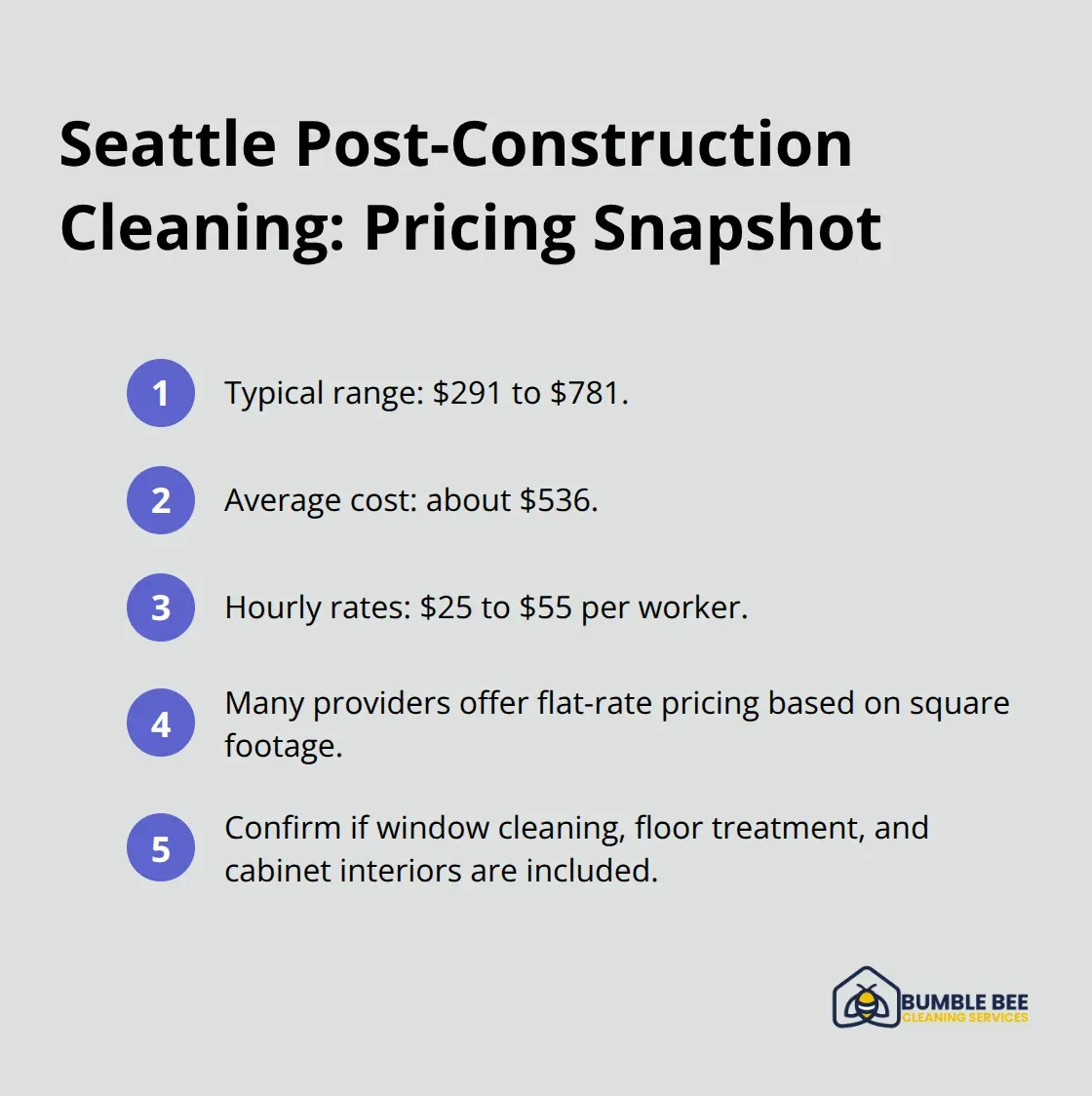 Key pricing facts for Seattle post-construction cleaning services