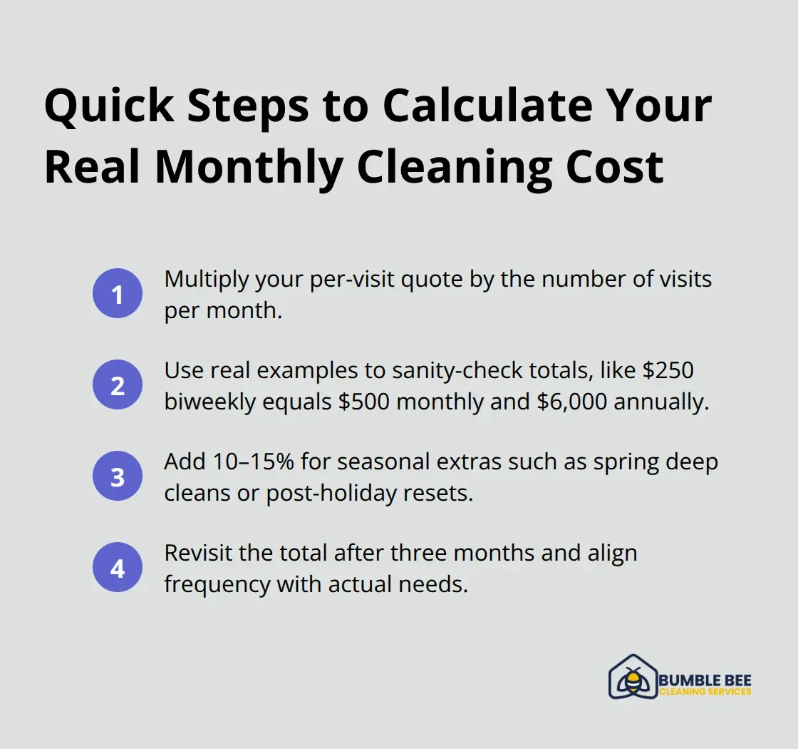 Compact list showing how to turn per-visit quotes into a realistic monthly cleaning budget. - Johns Creek cleaning costs
