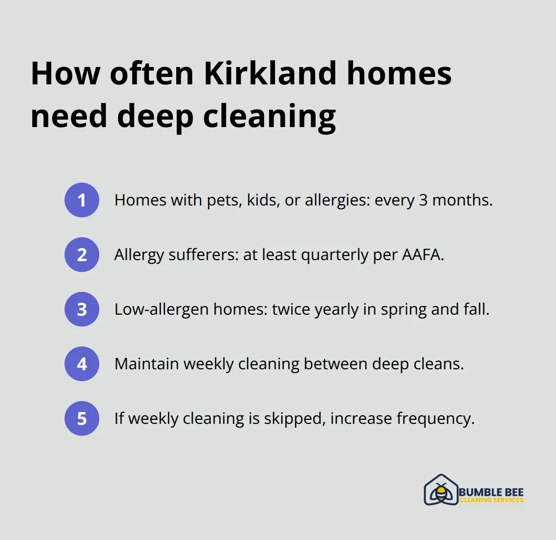 Ordered list of recommended deep-cleaning frequencies for different households - Kirkland deep cleaning