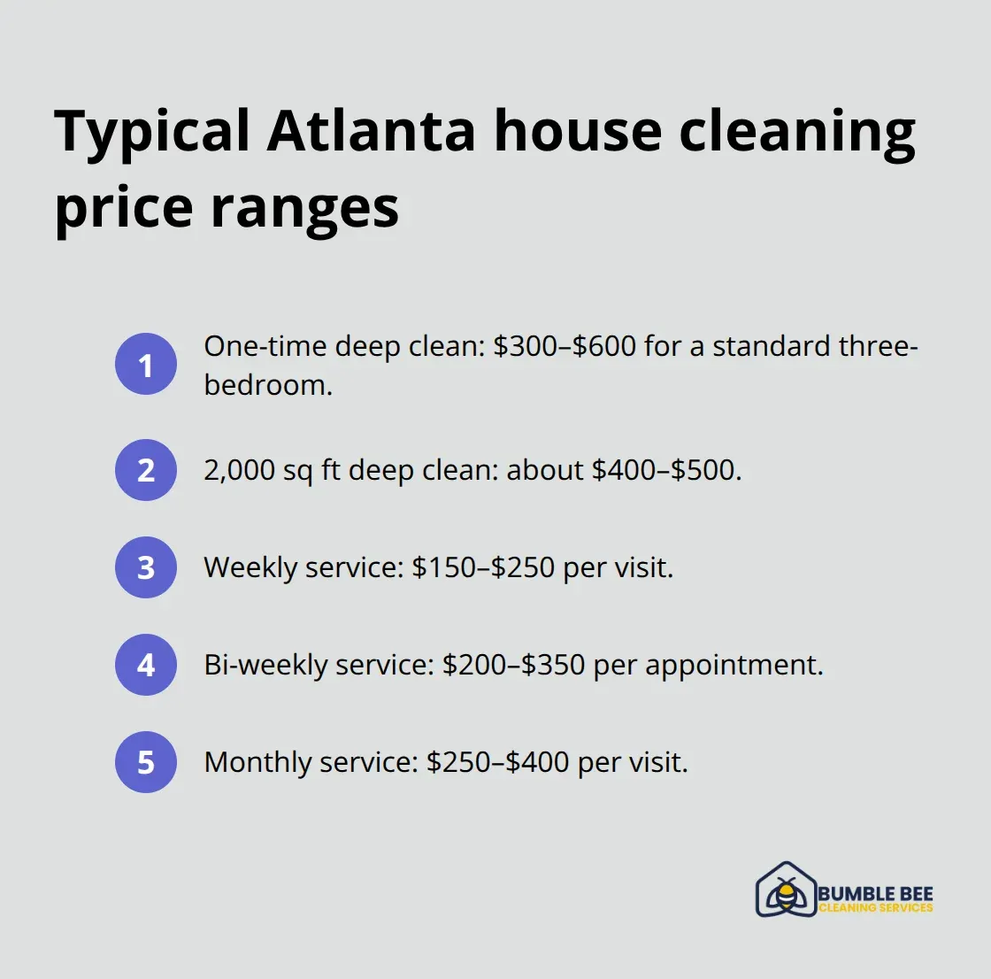 Compact list of common Atlanta house cleaning price ranges