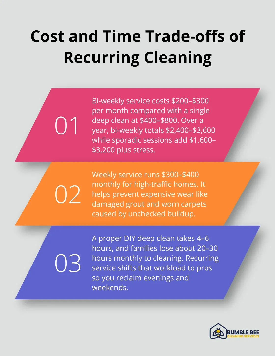 Three key comparisons of recurring vs. occasional deep cleaning - Bellevue recurring cleaning