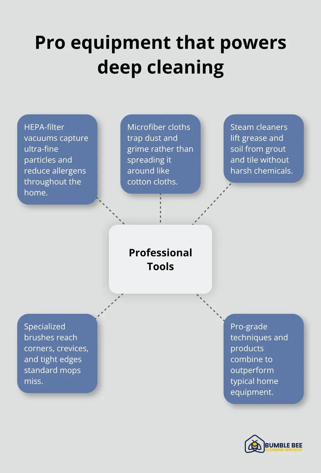 How professional tools deliver deeper, longer-lasting results - deep clean expectations