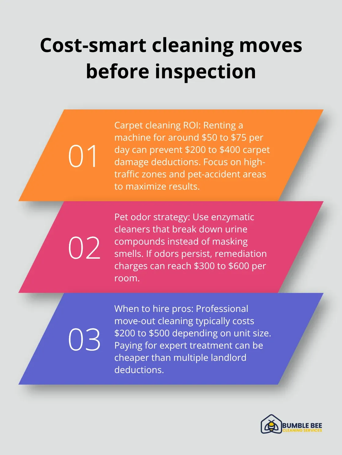 Three move-out cleaning strategies that reduce deposit deductions - move out inspection tips