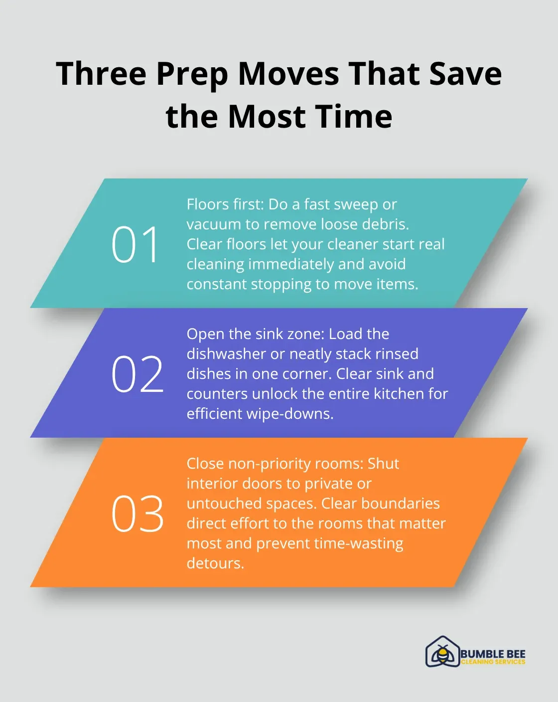 Three-step summary of the top tasks that speed up a house cleaning visit